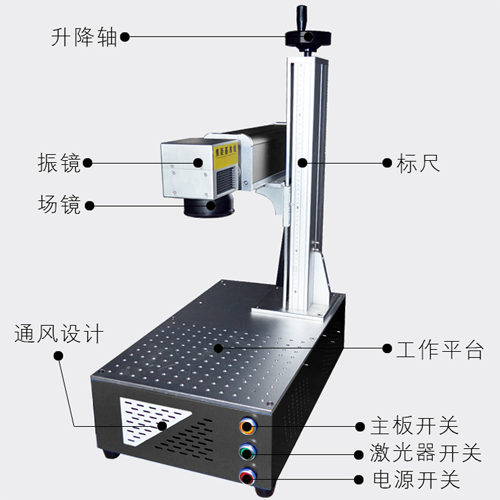 ZT-Y整體便攜激光打標(biāo)機