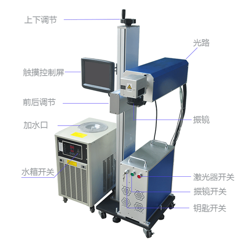 紫外激光打標(biāo)機是怎樣進行標(biāo)識加工的？它的加工原理是什么？